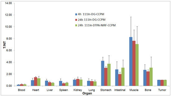 Molecules 18 06425 g005 550