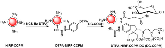 Molecules 18 06425 g008 550