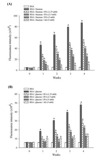Molecules 18 06439 g002 550