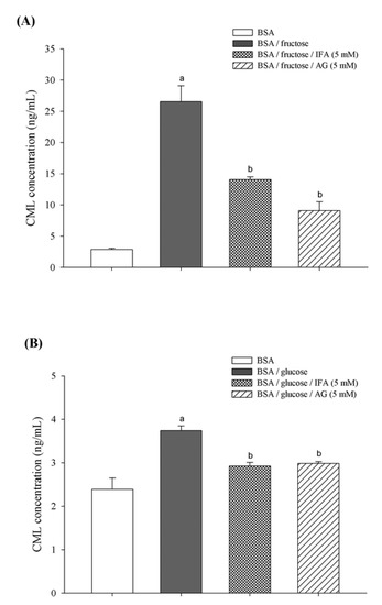 Molecules 18 06439 g004 550