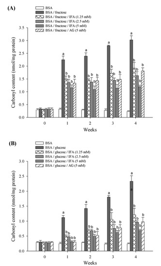 Molecules 18 06439 g005 550