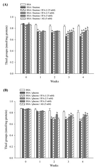Molecules 18 06439 g006 550