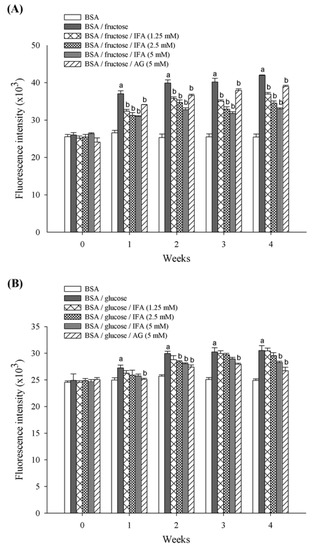 Molecules 18 06439 g007 550