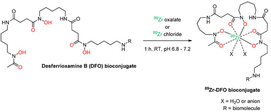 Molecules 18 06469 g001 550