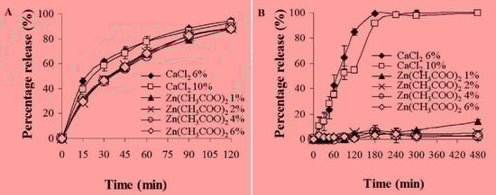 Molecules 18 06504 g003 550
