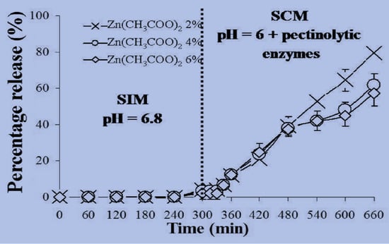 Molecules 18 06504 g004 550