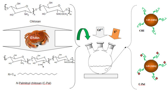 Molecules 18 06550 g001 550