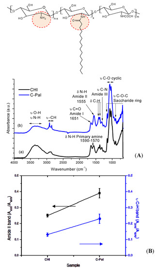 Molecules 18 06550 g002 550