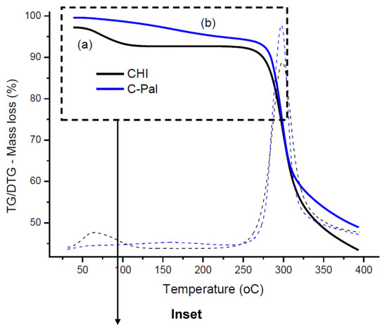 Molecules 18 06550 g003a 550