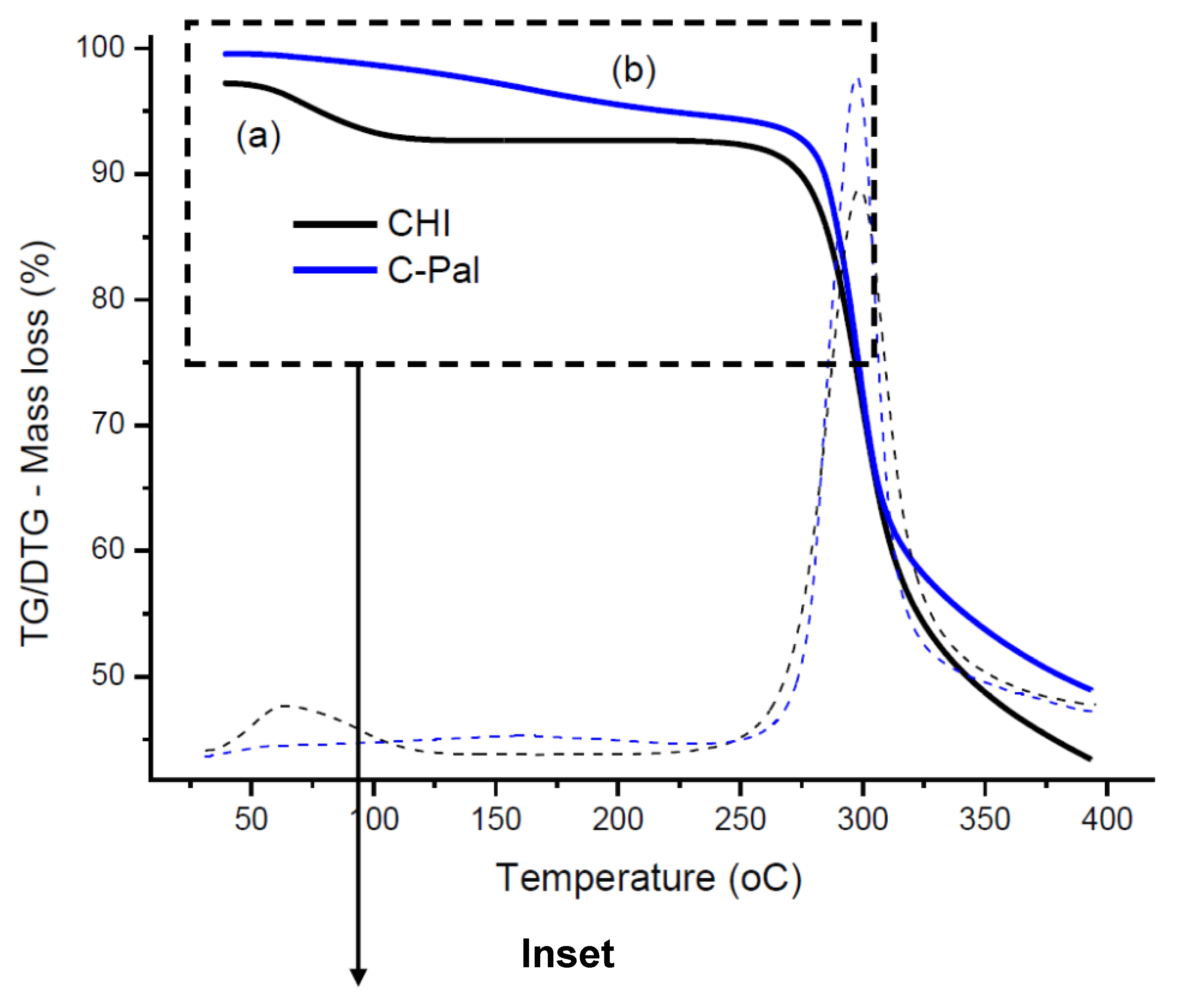 Molecules 18 06550 g003a