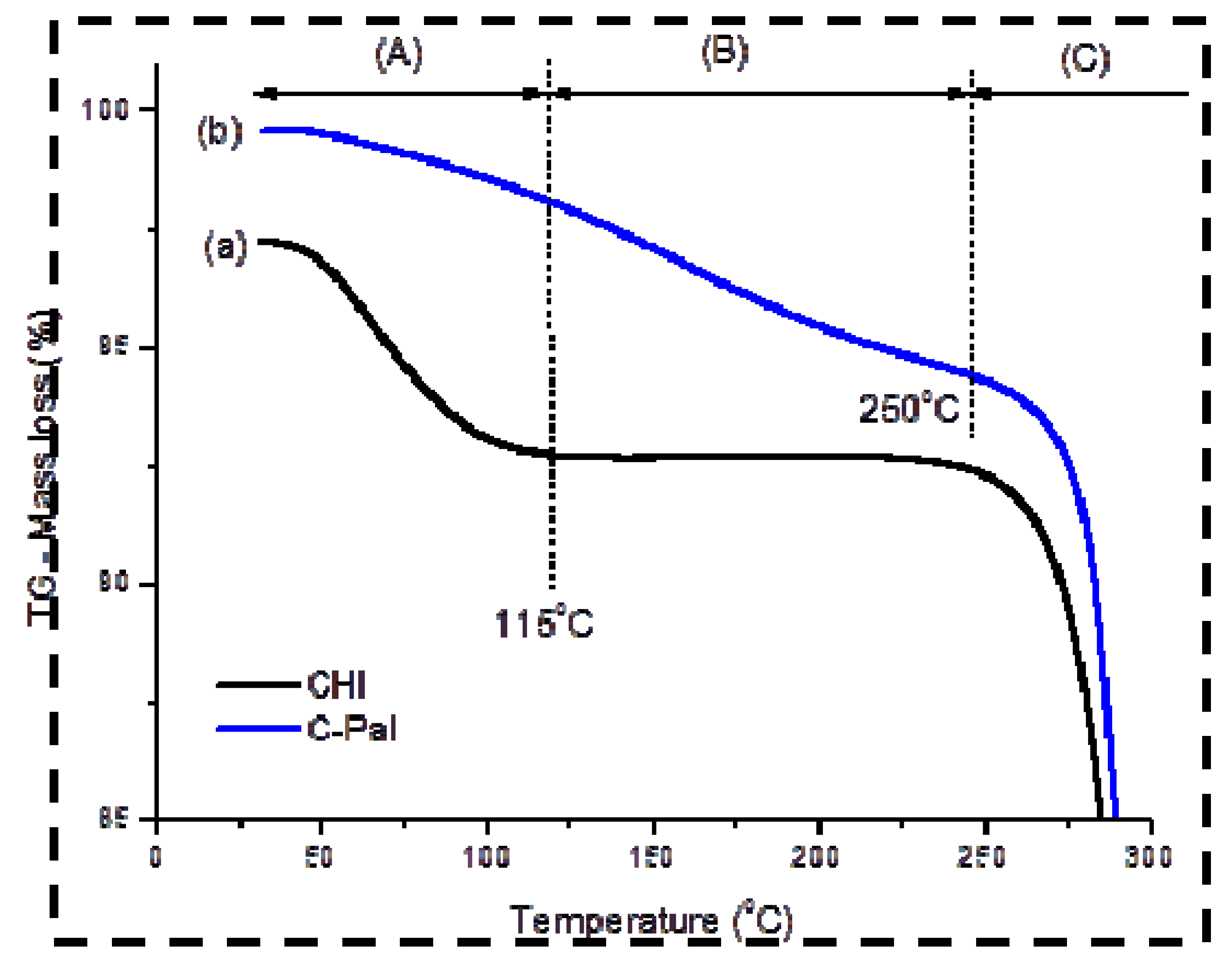 Molecules 18 06550 g003b