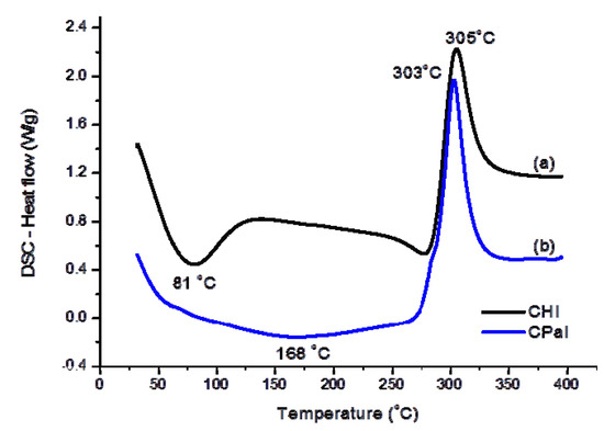 Molecules 18 06550 g004 550
