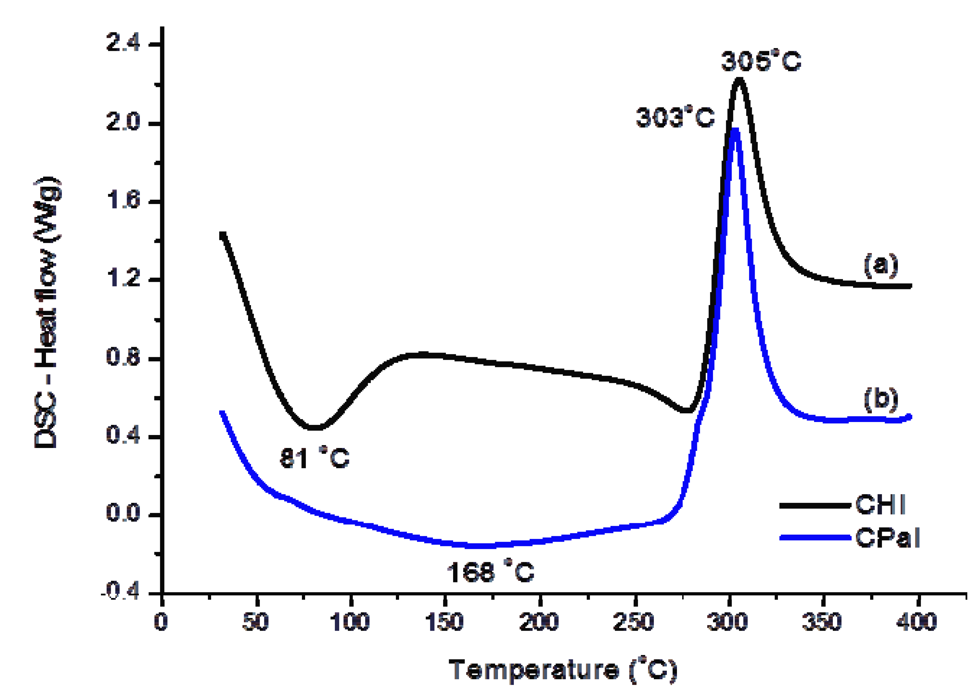 Molecules 18 06550 g004