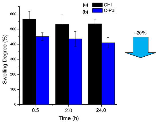 Molecules 18 06550 g005 550