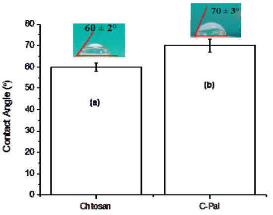 Molecules 18 06550 g006 550