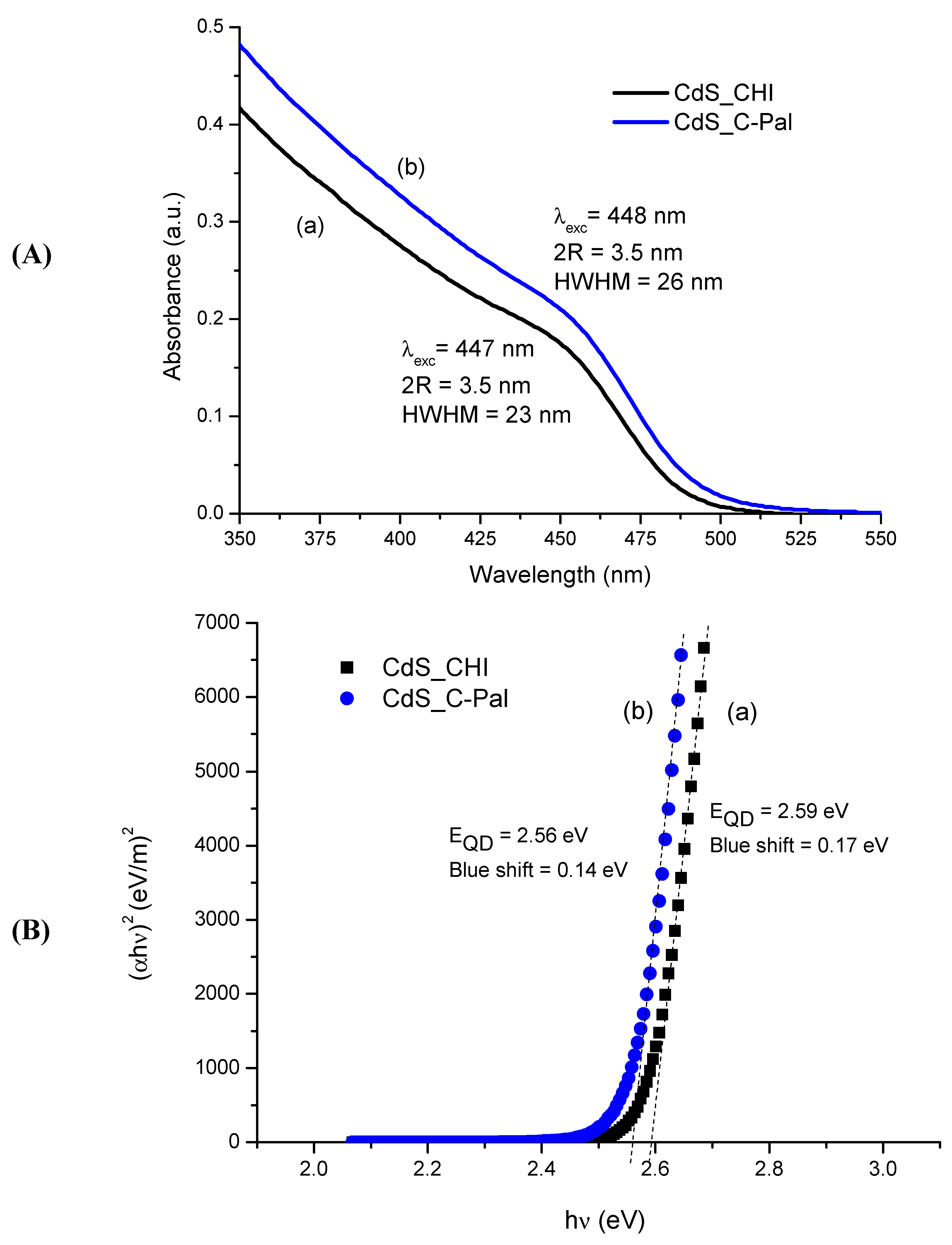 Molecules 18 06550 g008