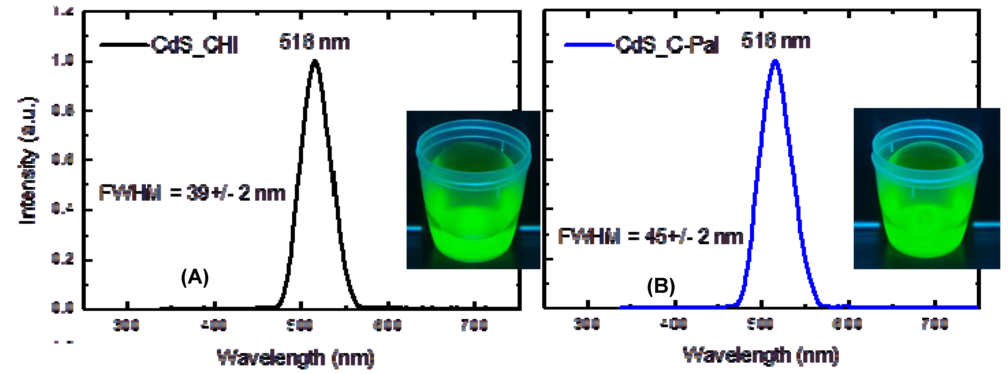 Molecules 18 06550 g010