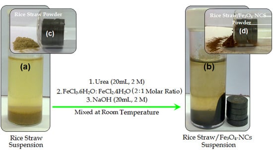 Molecules 18 06597 g001 550
