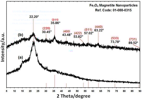 Molecules 18 06597 g002 550
