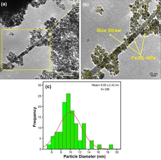 Molecules 18 06597 g003 550