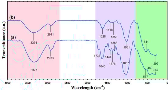 Molecules 18 06597 g006 550