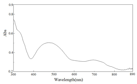 Molecules 18 06608 g004 550