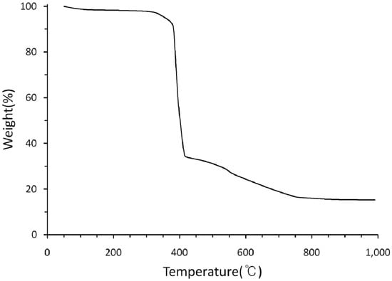 Molecules 18 06608 g006 550