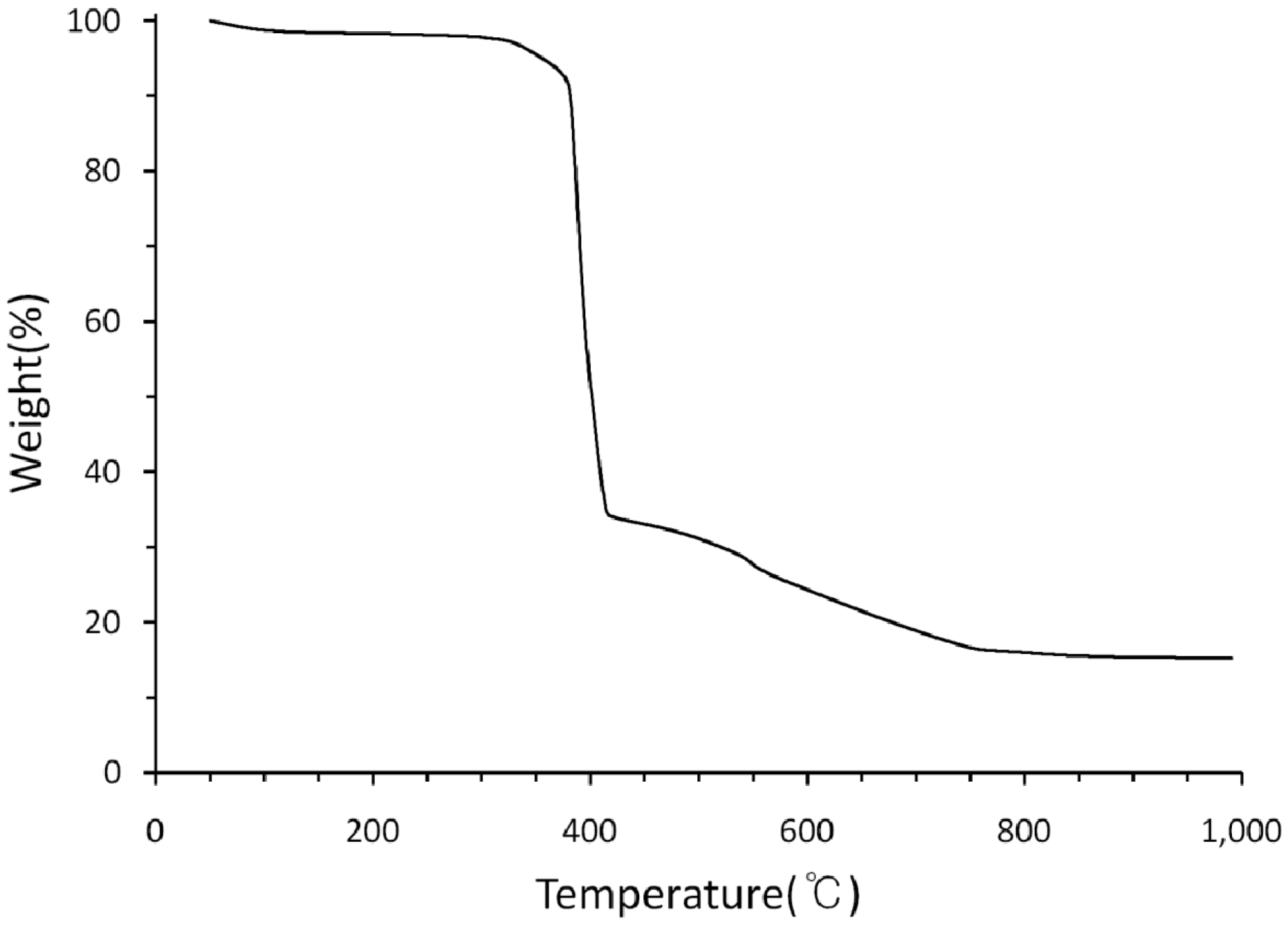 Molecules 18 06608 g006