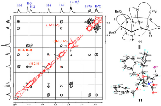 Molecules 18 06723 g002 550