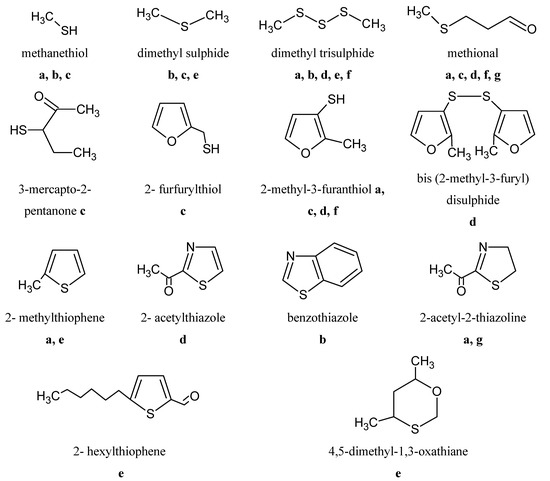 Molecules 18 06748 g001 550