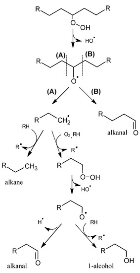 Molecules 18 06748 g002 550
