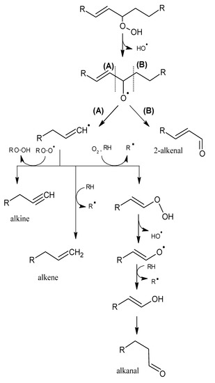 Molecules 18 06748 g003 550