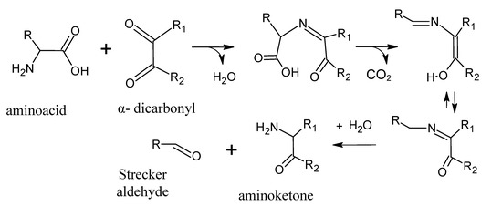 Molecules 18 06748 g008 550