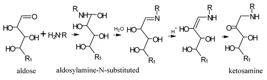 Molecules 18 06748 g011 550