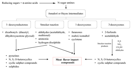 Molecules 18 06748 g014 550