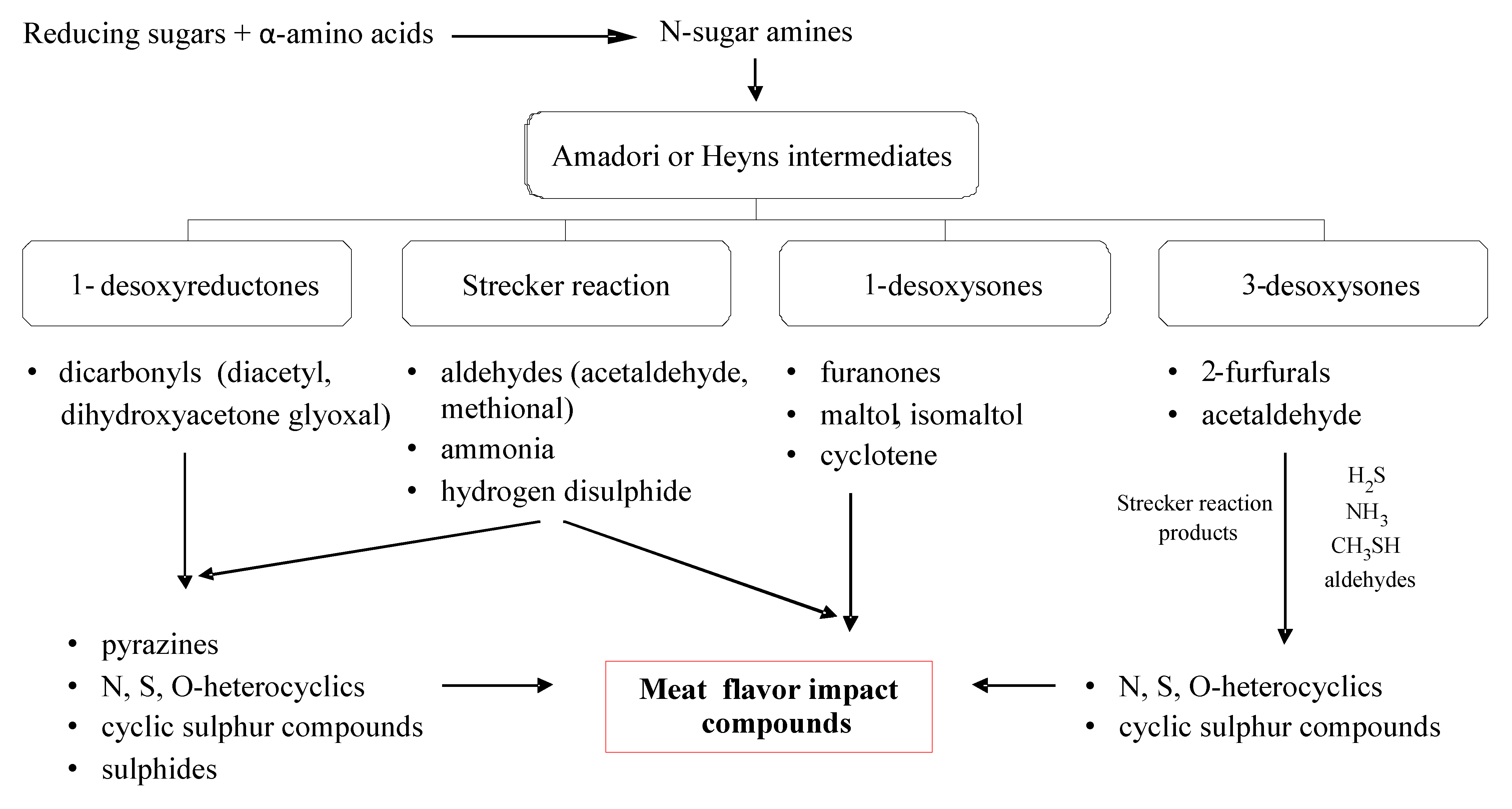 Molecules 18 06748 g014