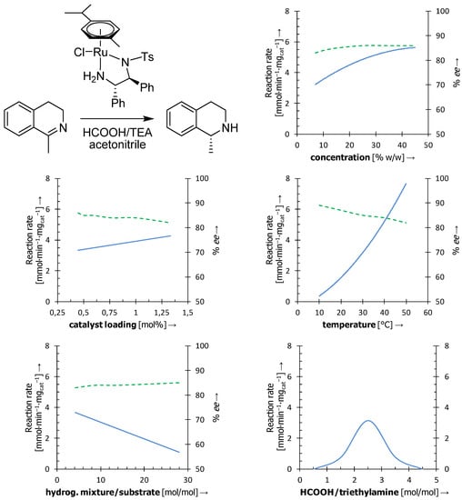 Molecules 18 06804 g001 550