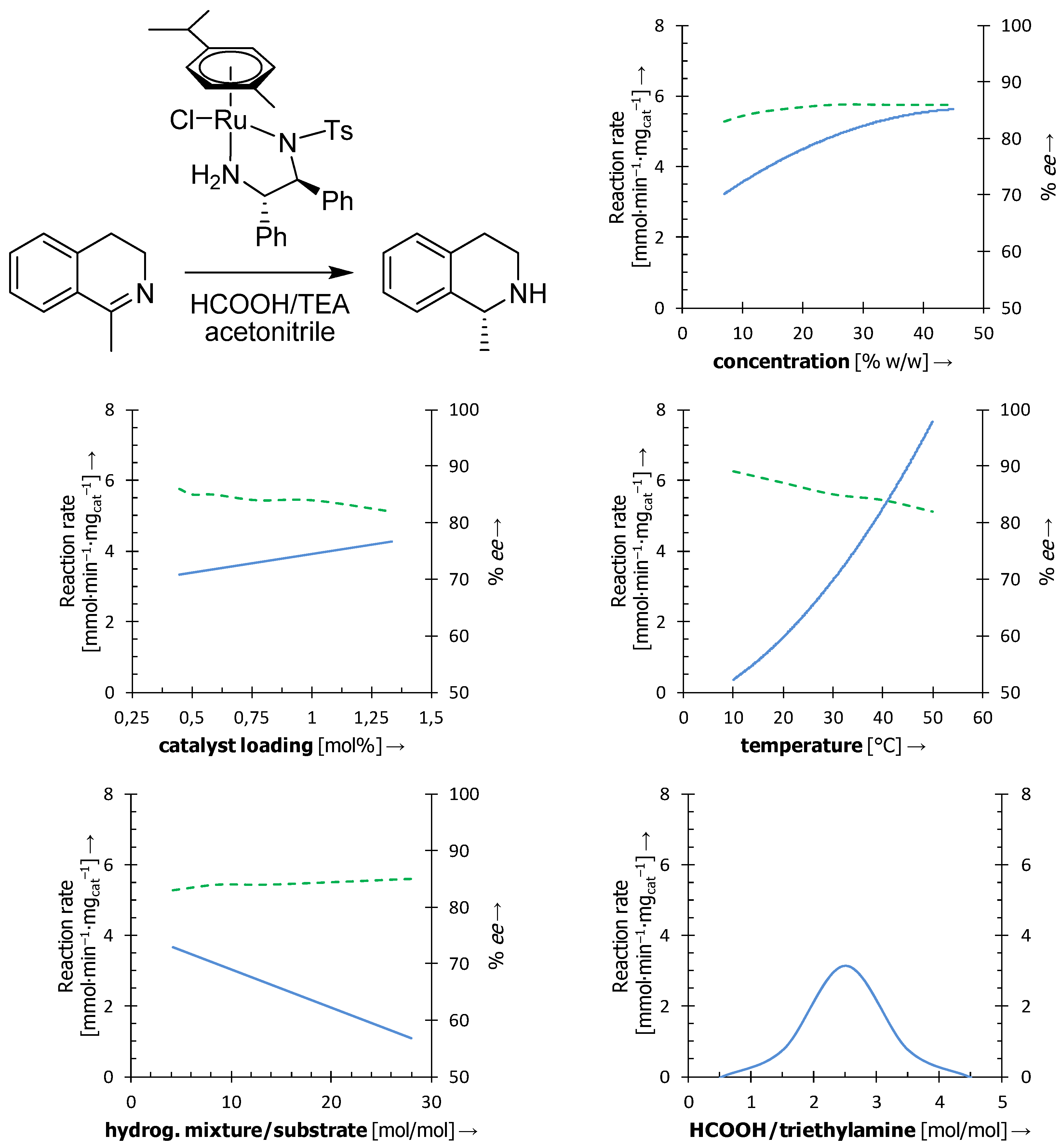 Molecules 18 06804 g001