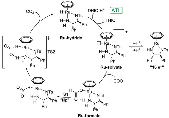 Molecules 18 06804 g011 550