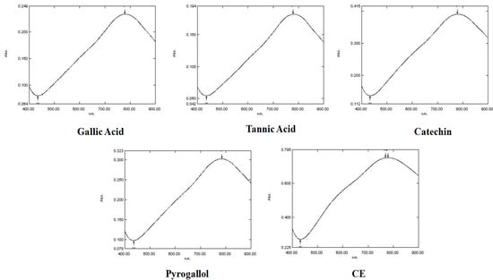 Molecules 18 06852 g001 550
