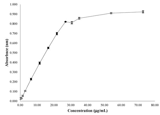 Molecules 18 06852 g003 550