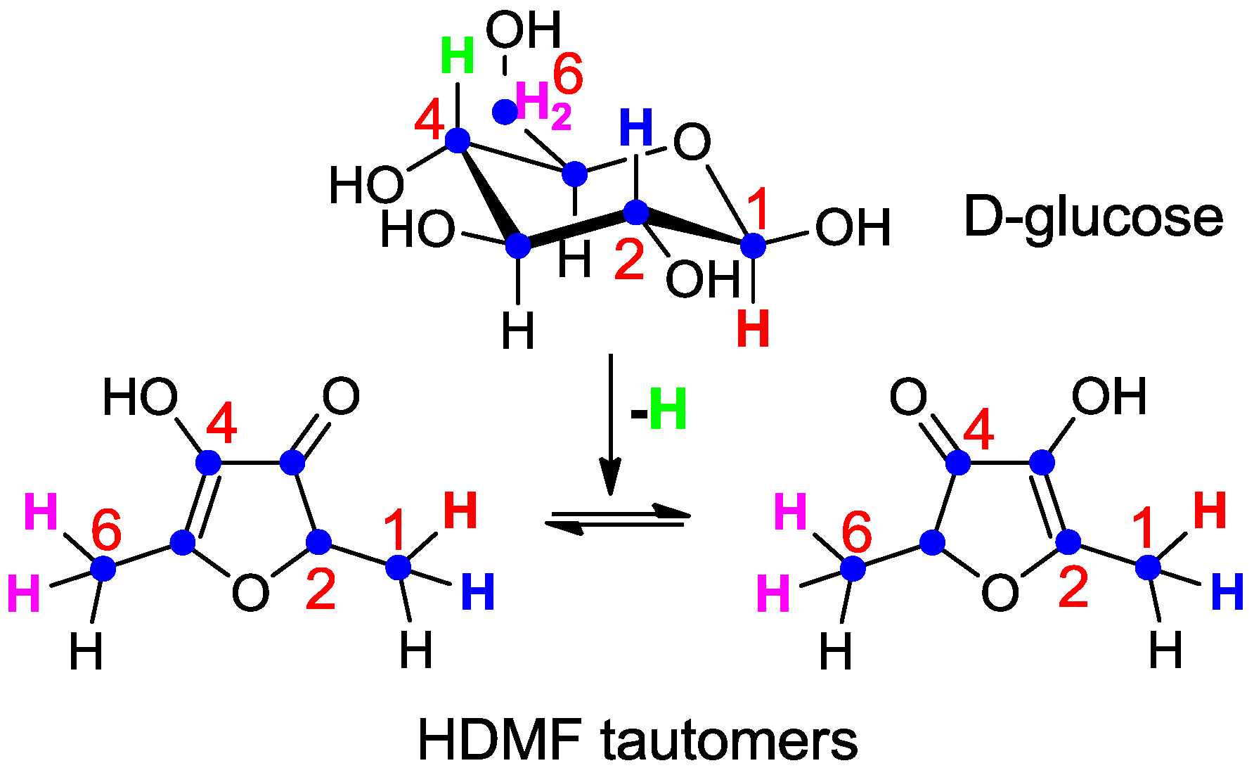 Molecules 18 06936 g004