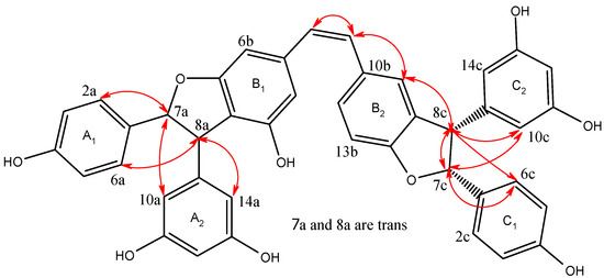 Molecules 18 07093 g003 550