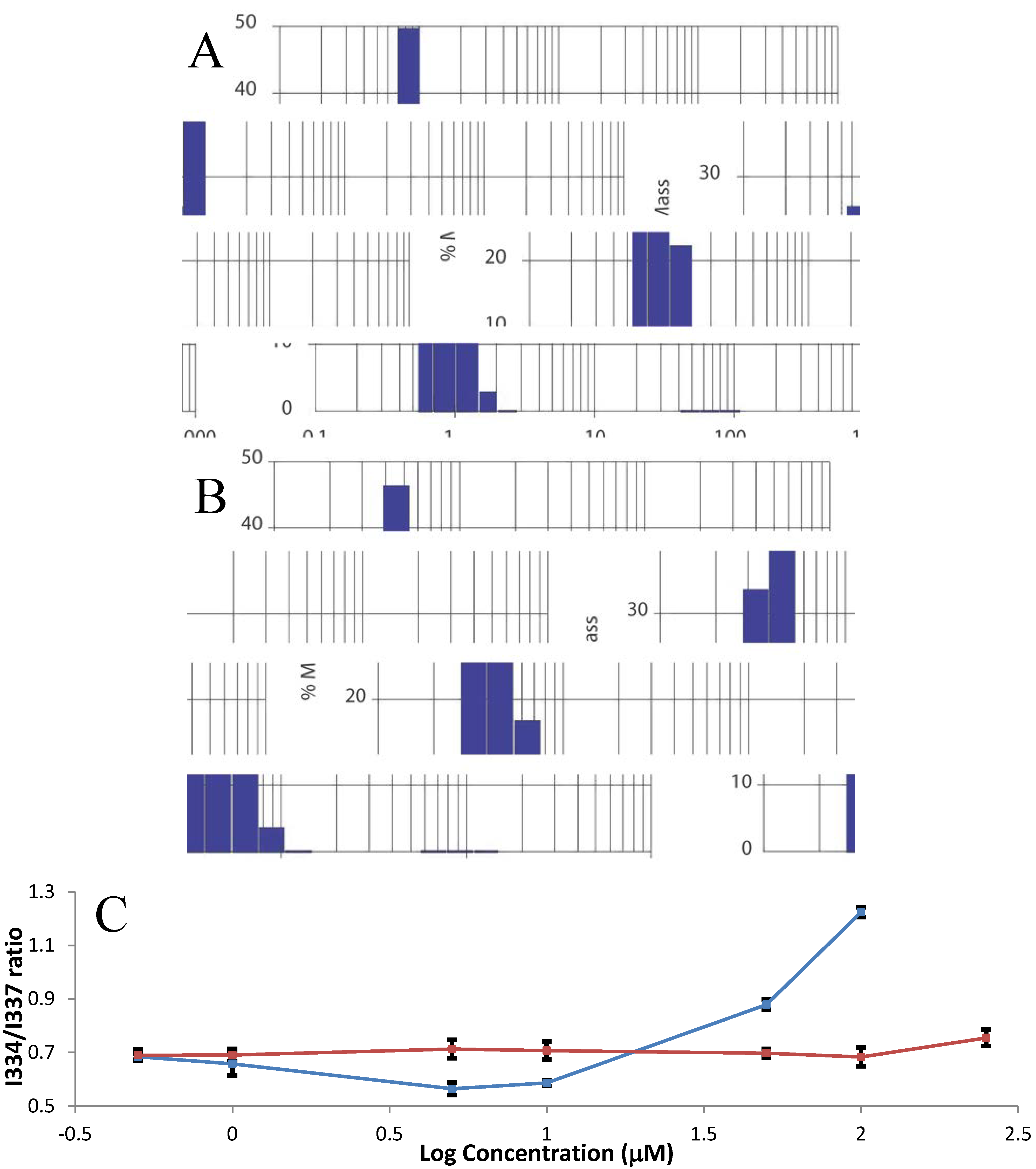 Molecules 18 07103 g002