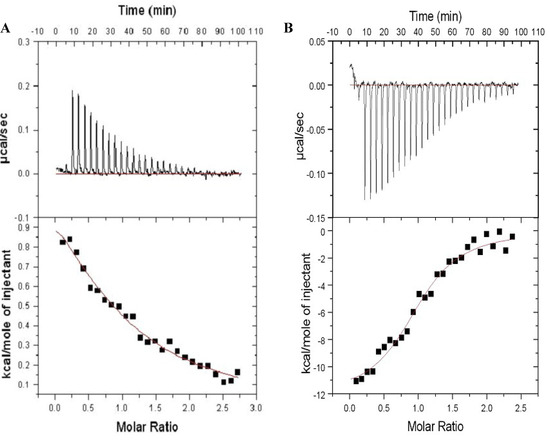 Molecules 18 07103 g003 550