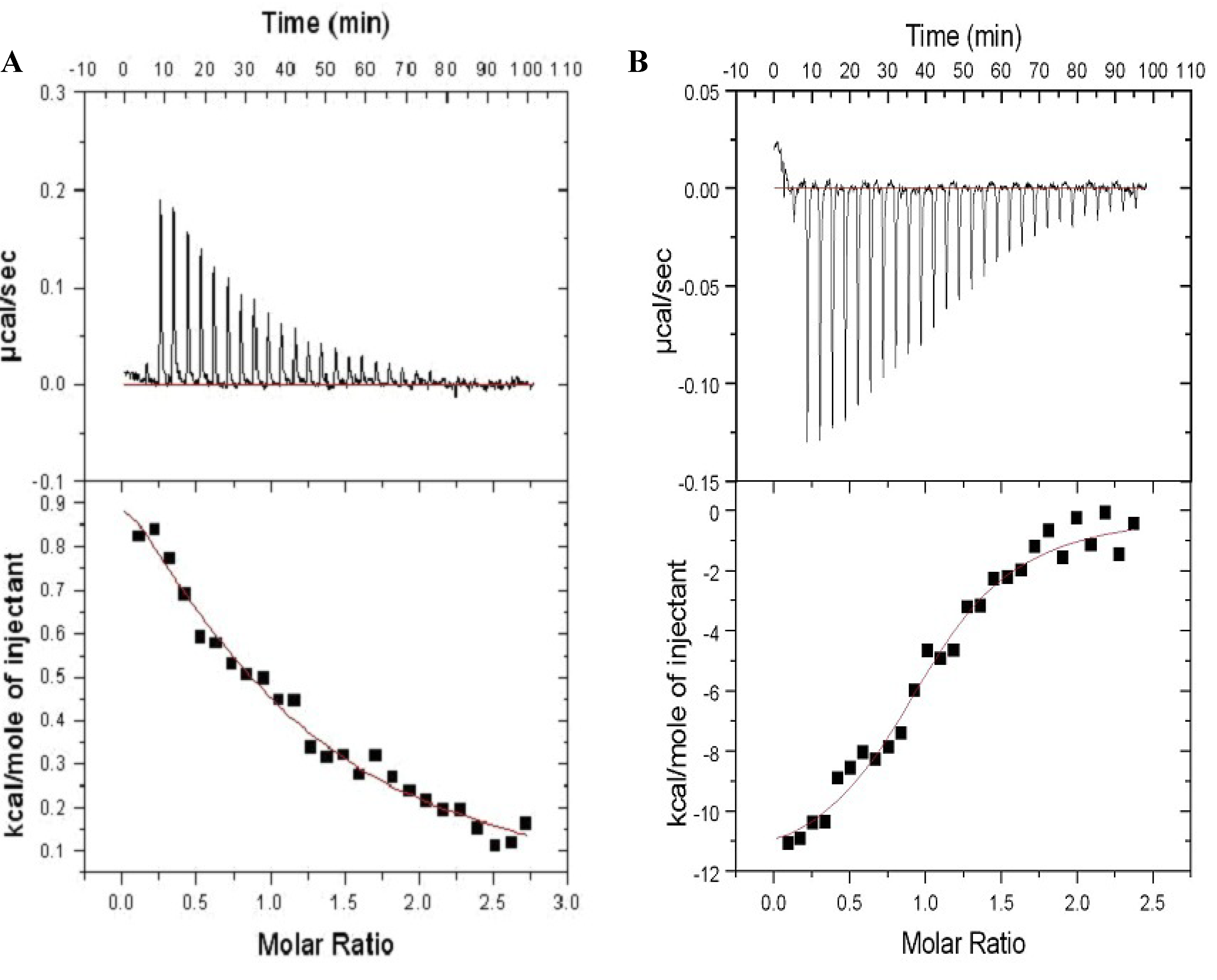 Molecules 18 07103 g003