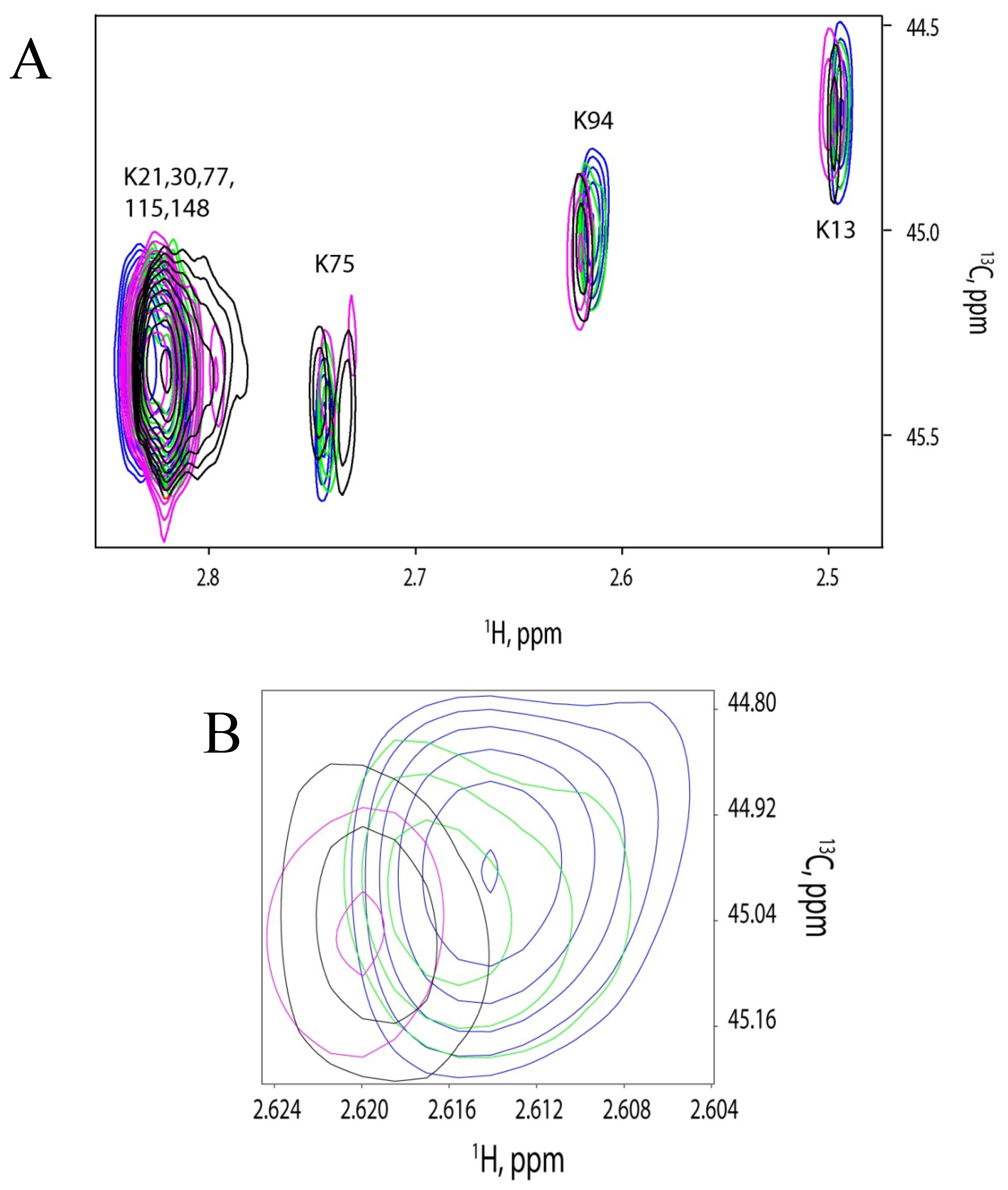 Molecules 18 07103 g005a