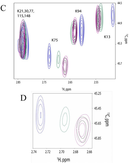 Molecules 18 07103 g005b 550