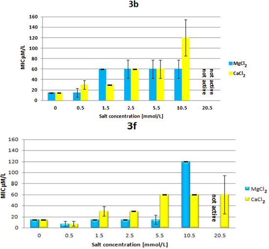 Molecules 18 07120 g003 550