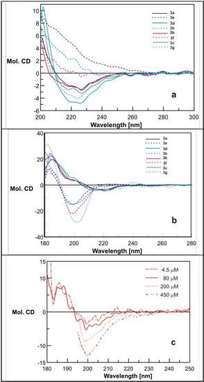 Molecules 18 07120 g005 550